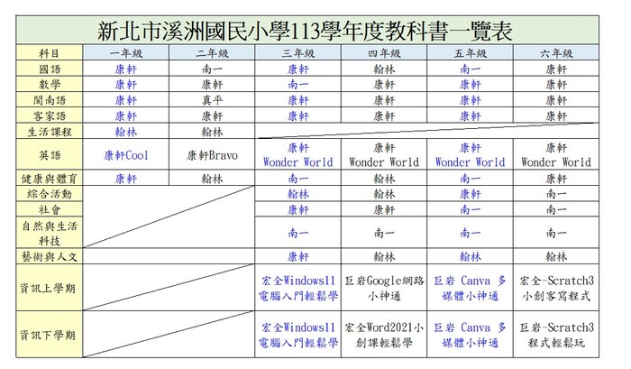 113學年教科書版本