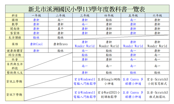 教科書選用