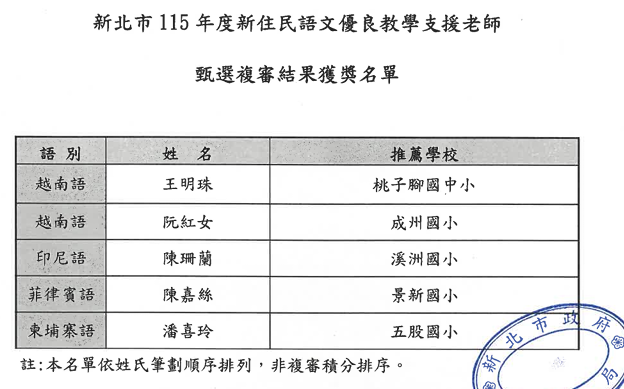 全市獲獎名單