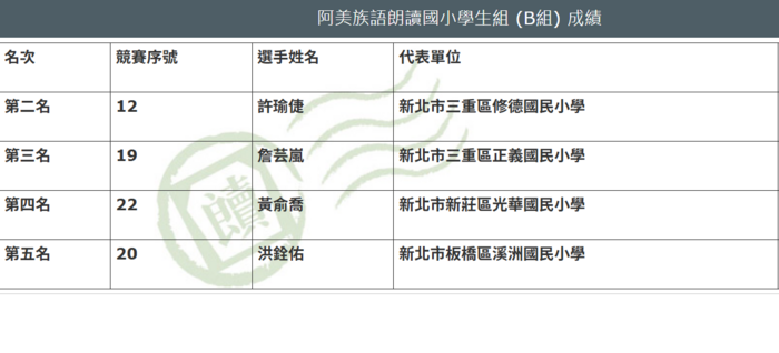 成績公布