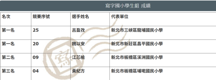 成績公布