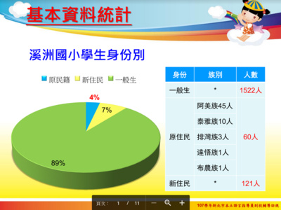 訪視基本資料(另開新視窗)