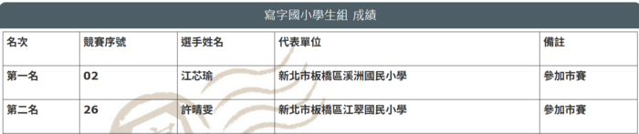 成績公布