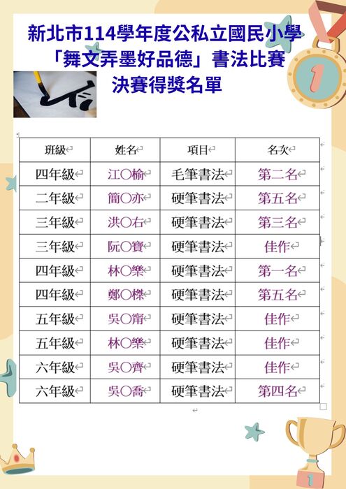 得獎名單
