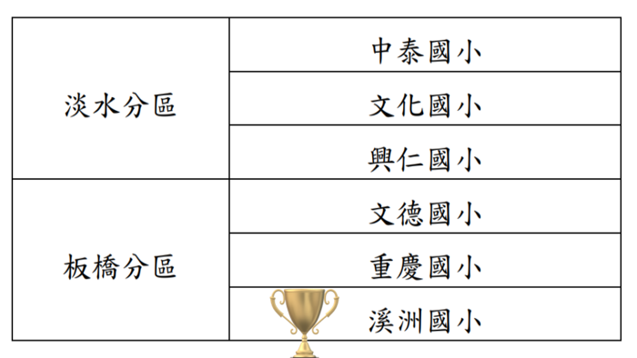 板橋區得獎名單