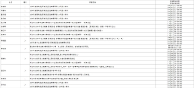 閩南(另開新視窗)