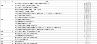 閩南(另開新視窗)