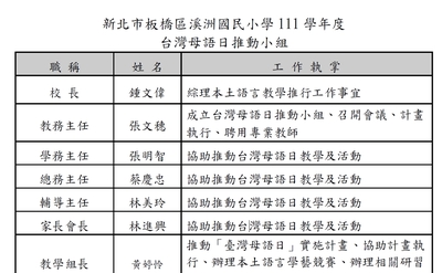 推動小組(另開新視窗)